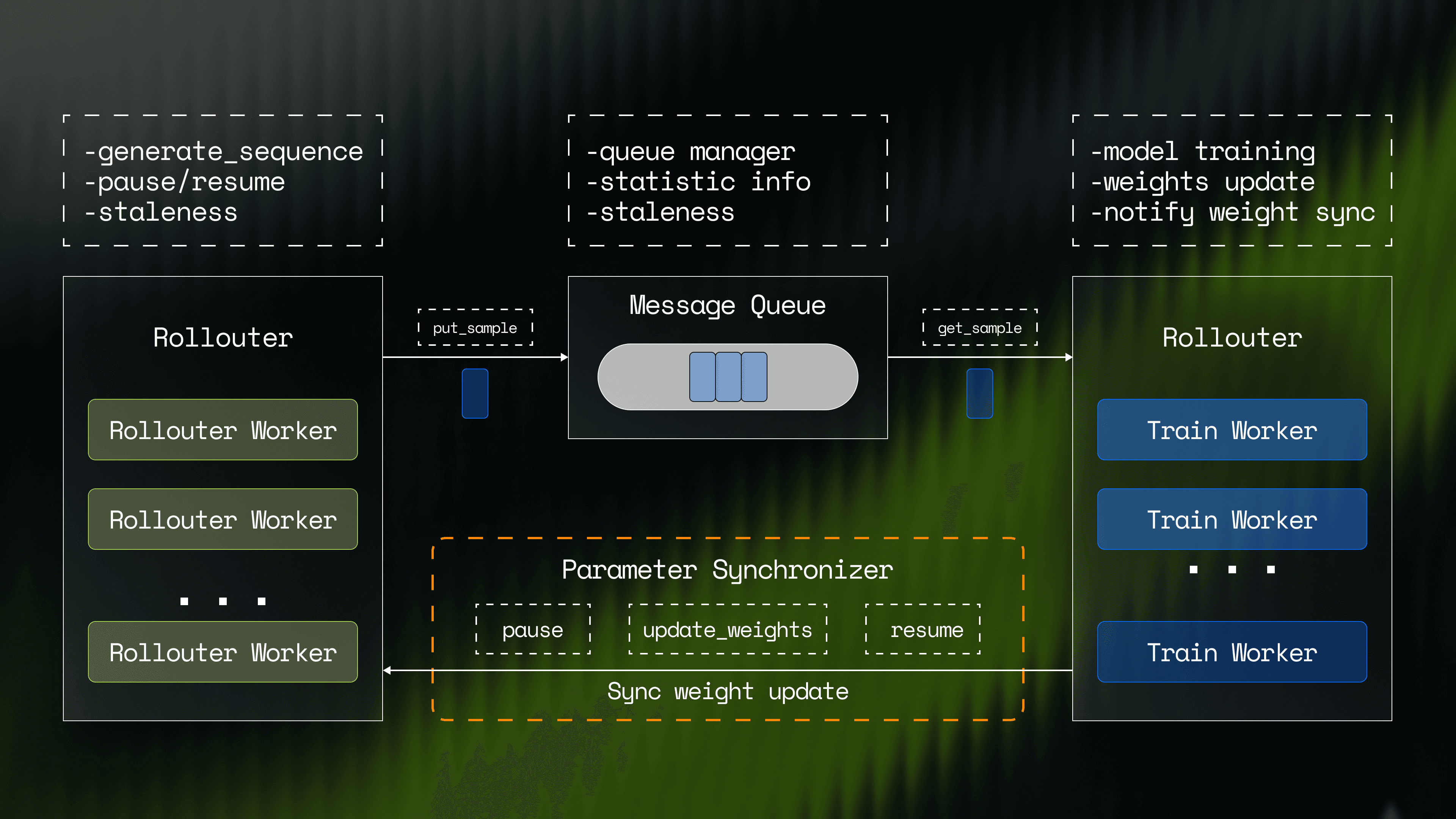 WarpGrep: Fast, Parallel Code Retrieval with RL