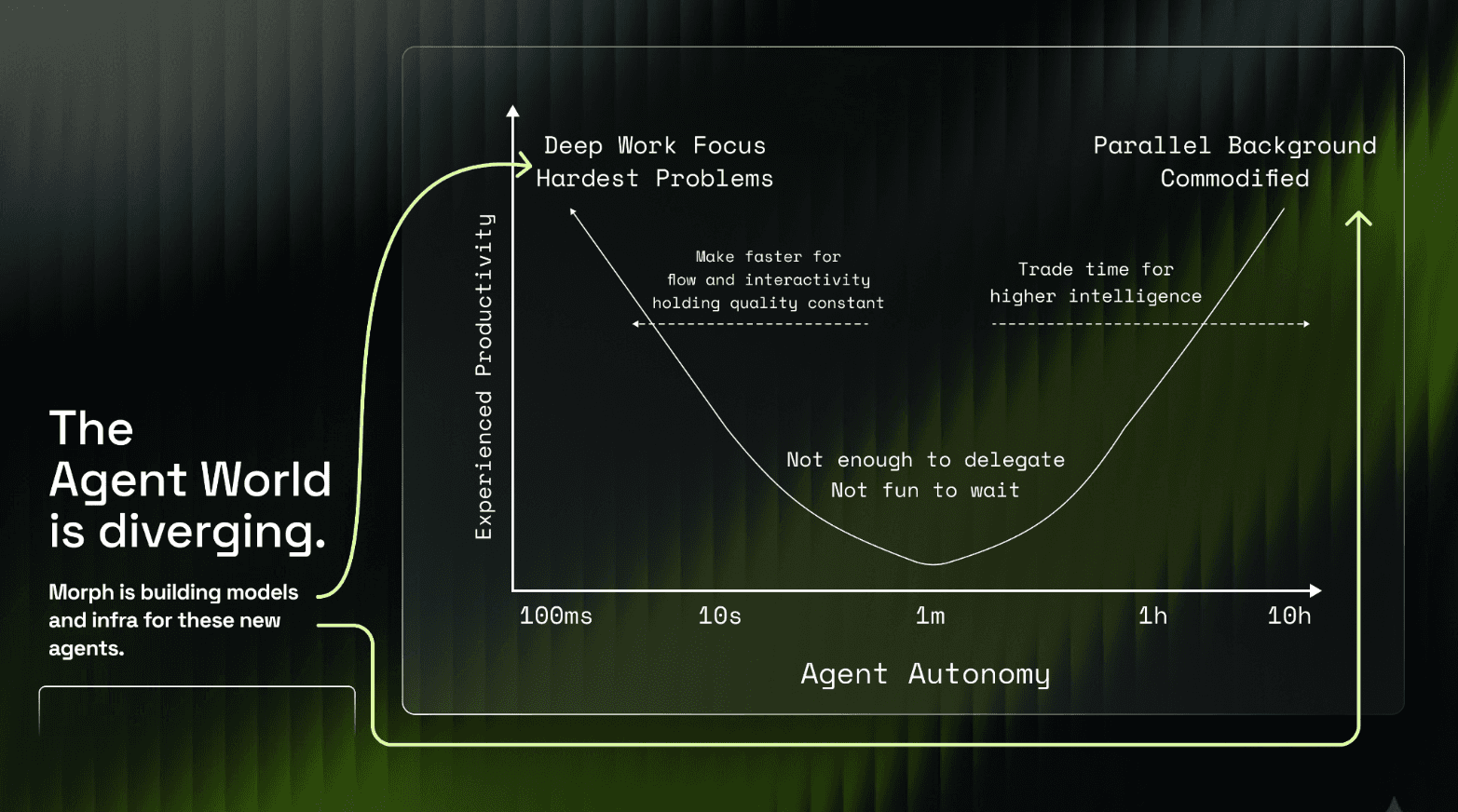 The Long-Running Agent Era: Why Code Search and PR Review Are All That Matter