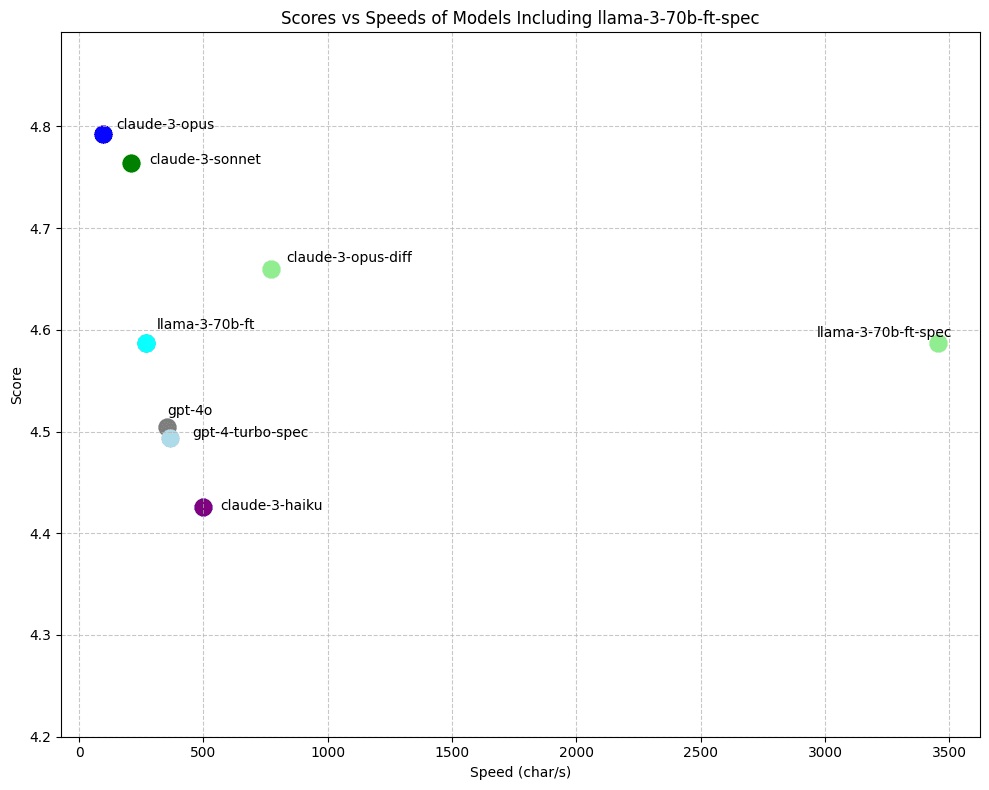 How Cursor Apply Works